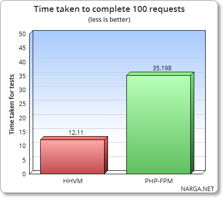 Что такое HTTP-3 и как он работает?