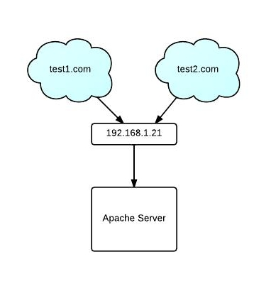 What's An Inode ? Hosting Knowledgebase